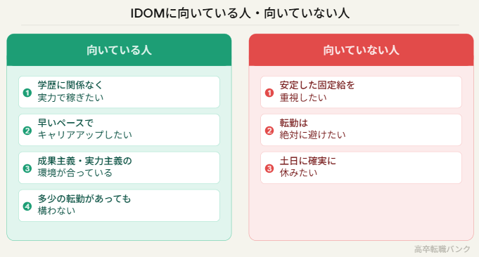 IDOMへの転職が向いている人と向いていない人